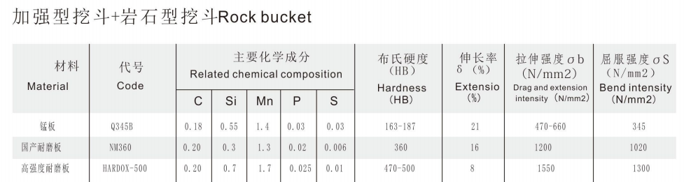 加強斗參數 加強斗參數